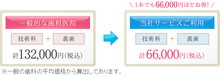 オールセラミッククラウン(アルミナ)1本の治療費